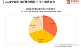 玄甲滴滴抢单神器用户群体分析，2021年滴滴抢单神器